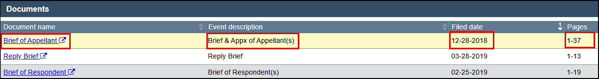 The columns of information in the Documents section.